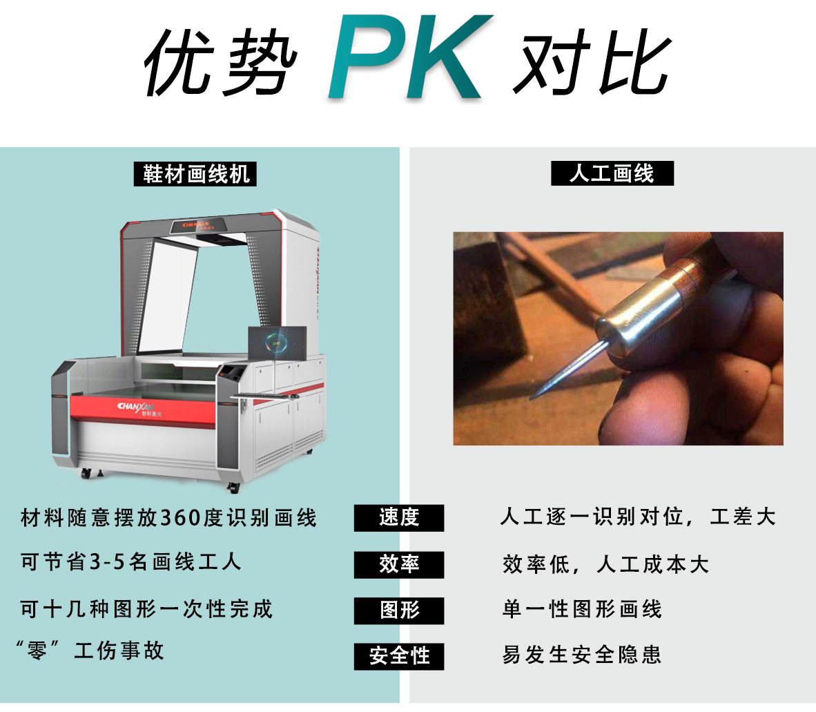 鞋材畫(huà)線下料機(jī) 鞋材畫(huà)線下料機(jī)