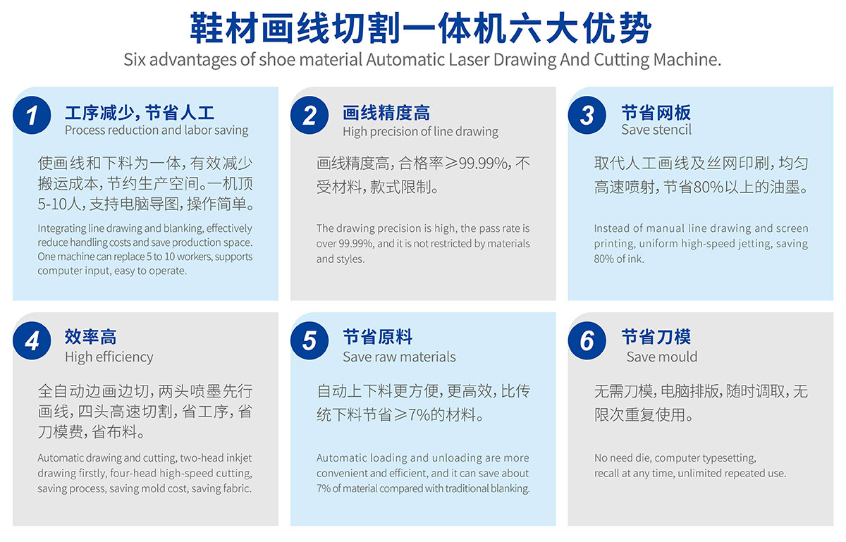童鞋鞋材畫線切割一體機 童鞋鞋材畫線切割一體機