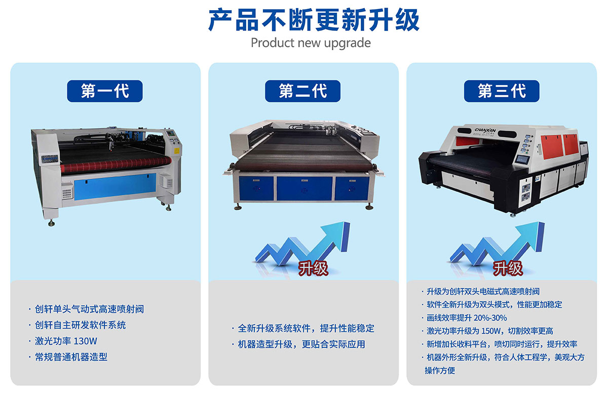 童鞋鞋材畫線切割一體機 童鞋鞋材畫線切割一體機