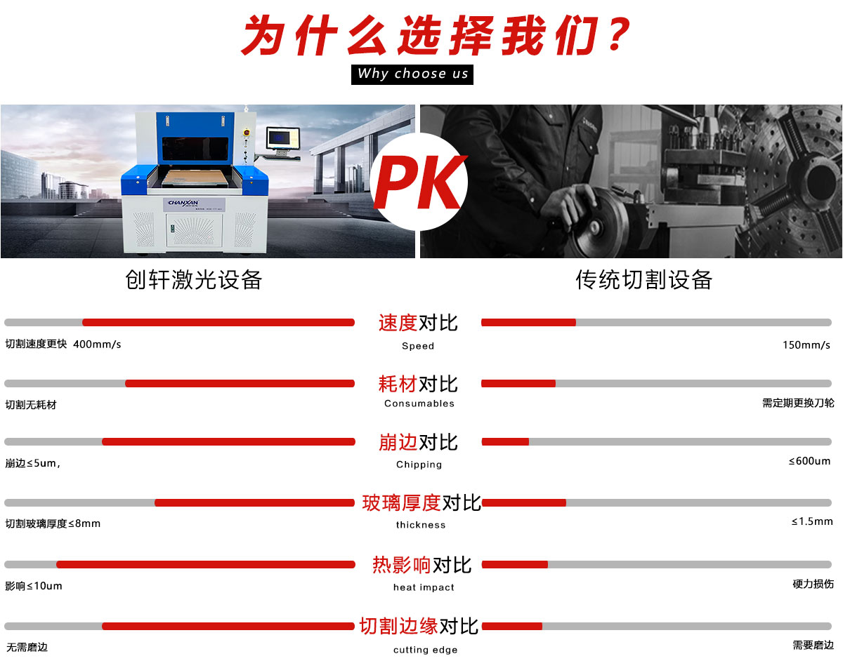 玻璃精密激光切割打孔設備 玻璃精密激光切割打孔設備